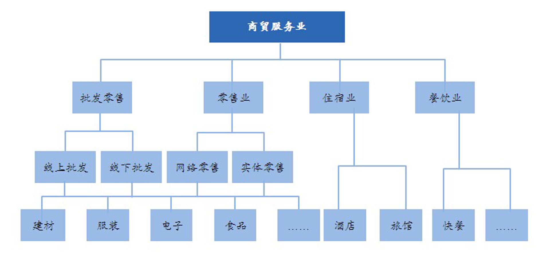 墨戚商贸
