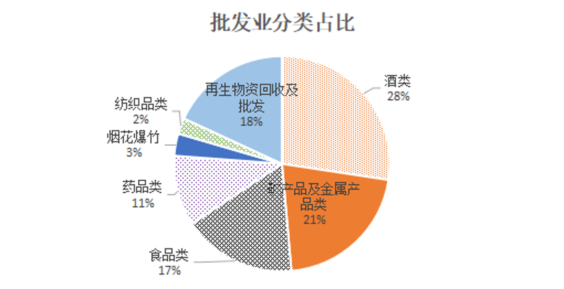 墨戚商贸